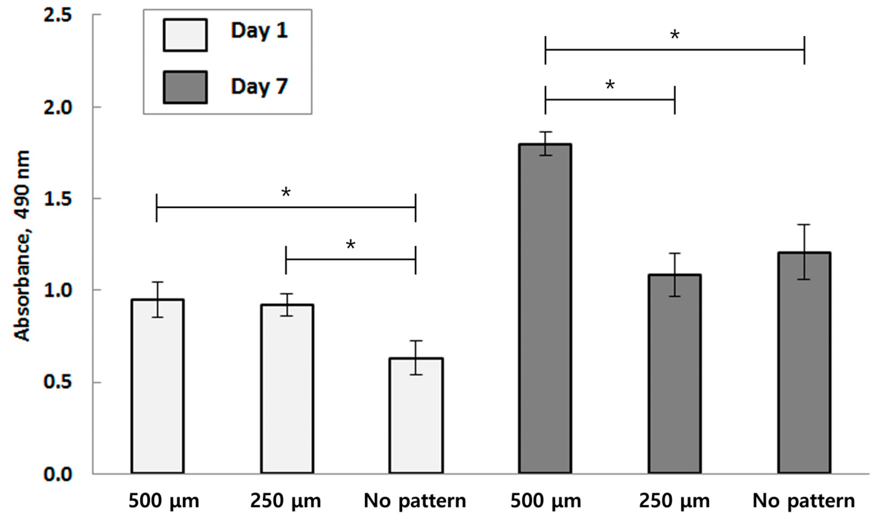 Bioengineering 10 01092 g005