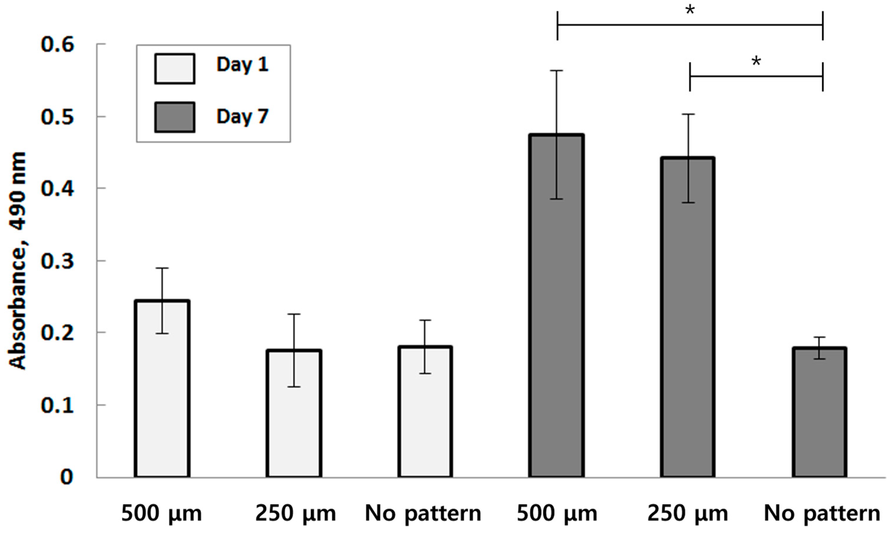 Bioengineering 10 01092 g010
