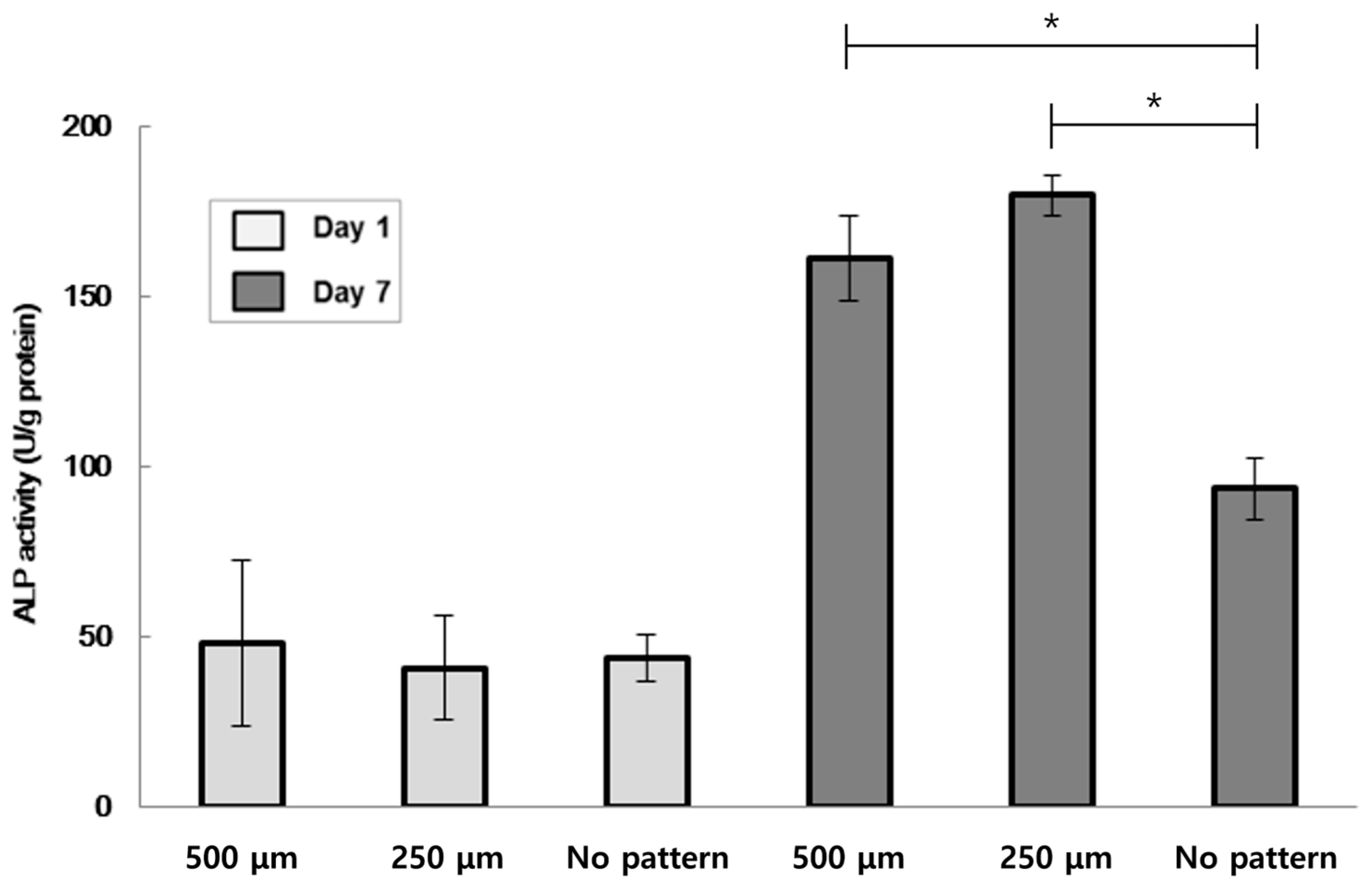 Bioengineering 10 01092 g011