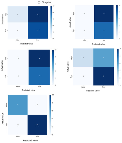 Bioengineering 10 01093 g0a2b