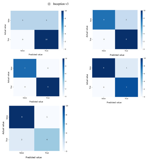 Bioengineering 10 01093 g0a2d