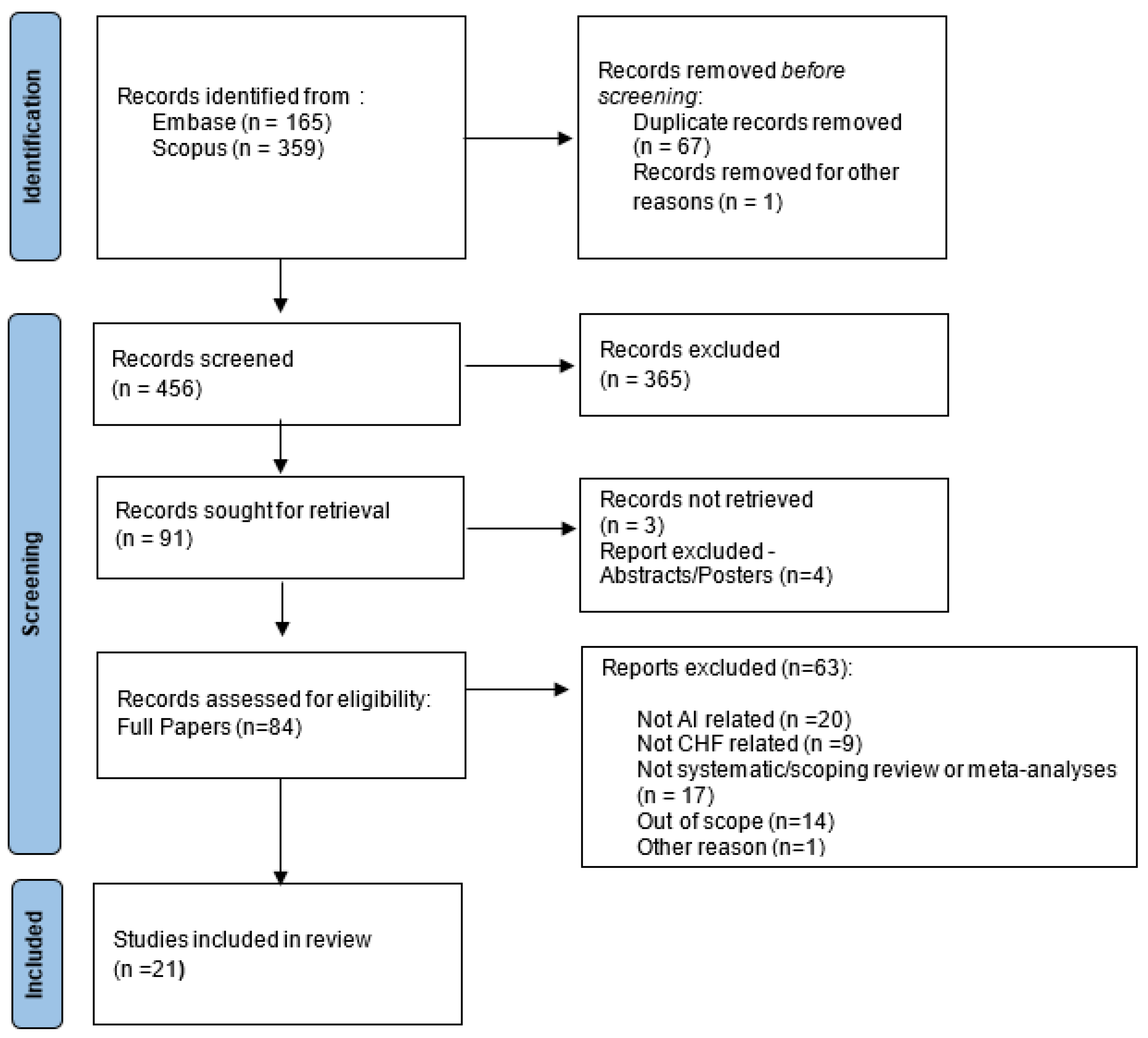 Bioengineering 10 01109 g001