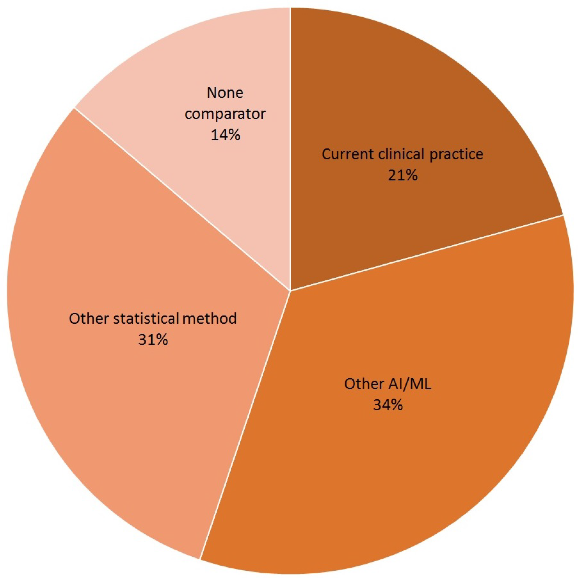 Bioengineering 10 01109 g005