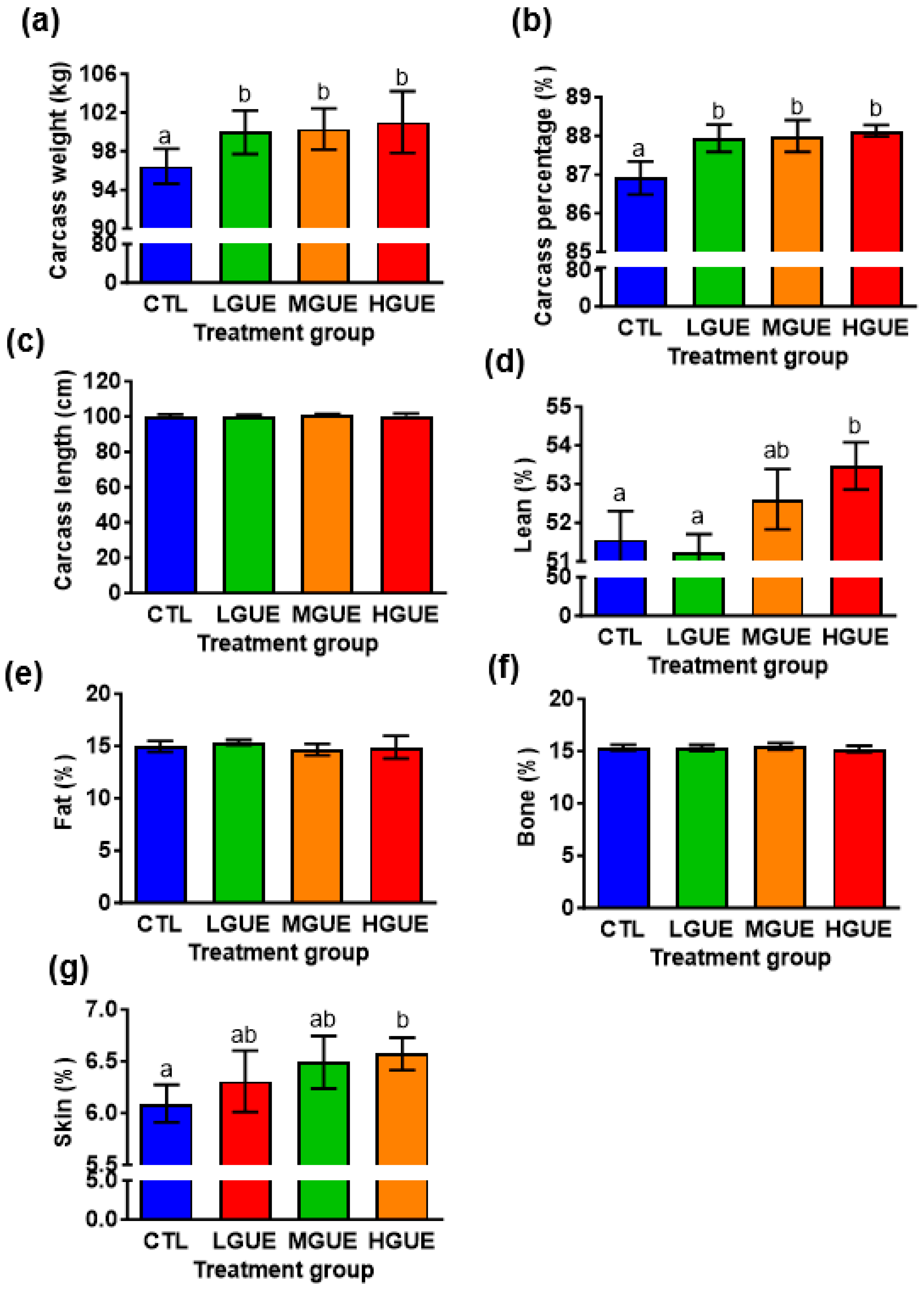 Bioengineering 10 01113 g006