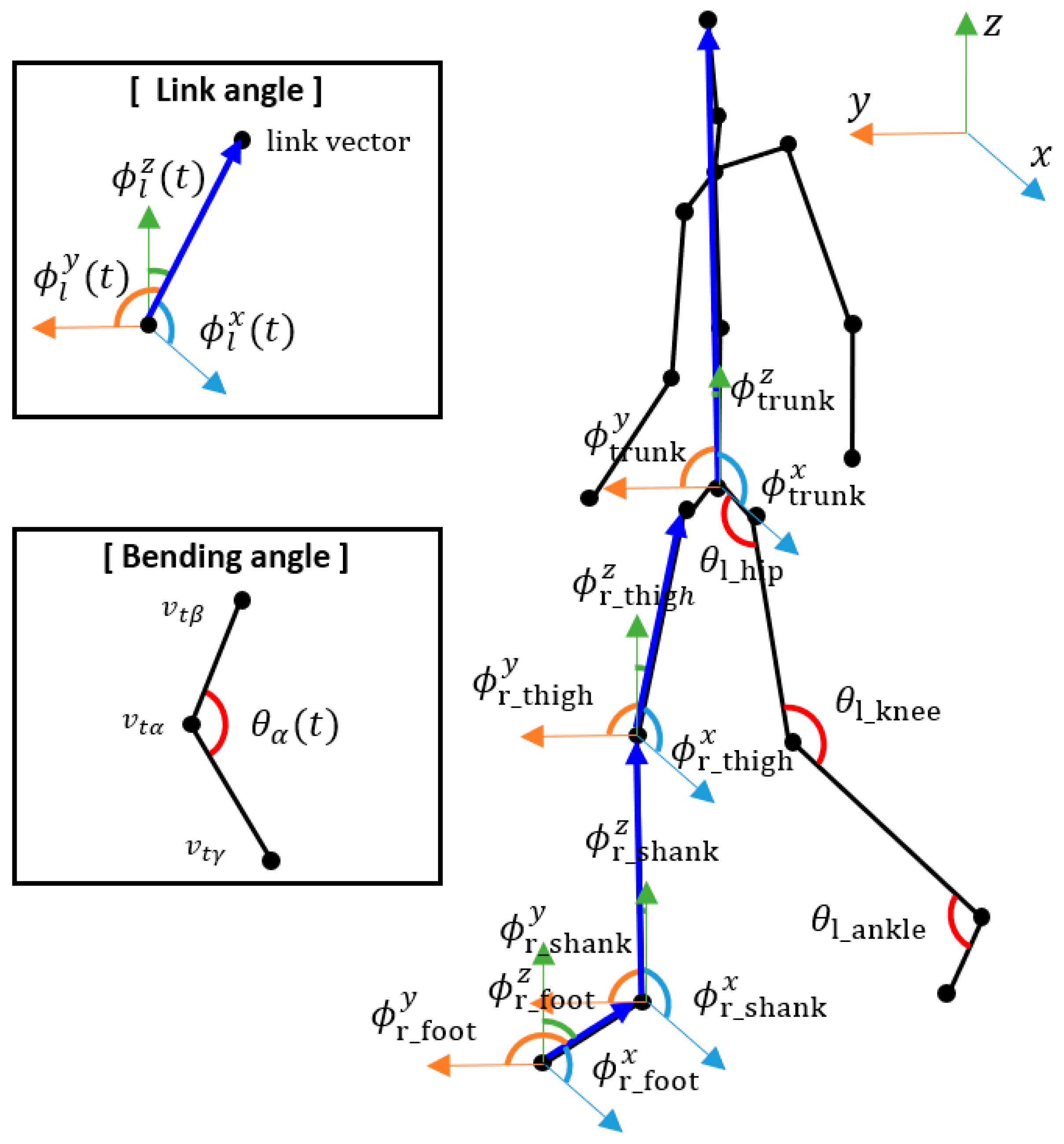 Bioengineering 10 01133 g003