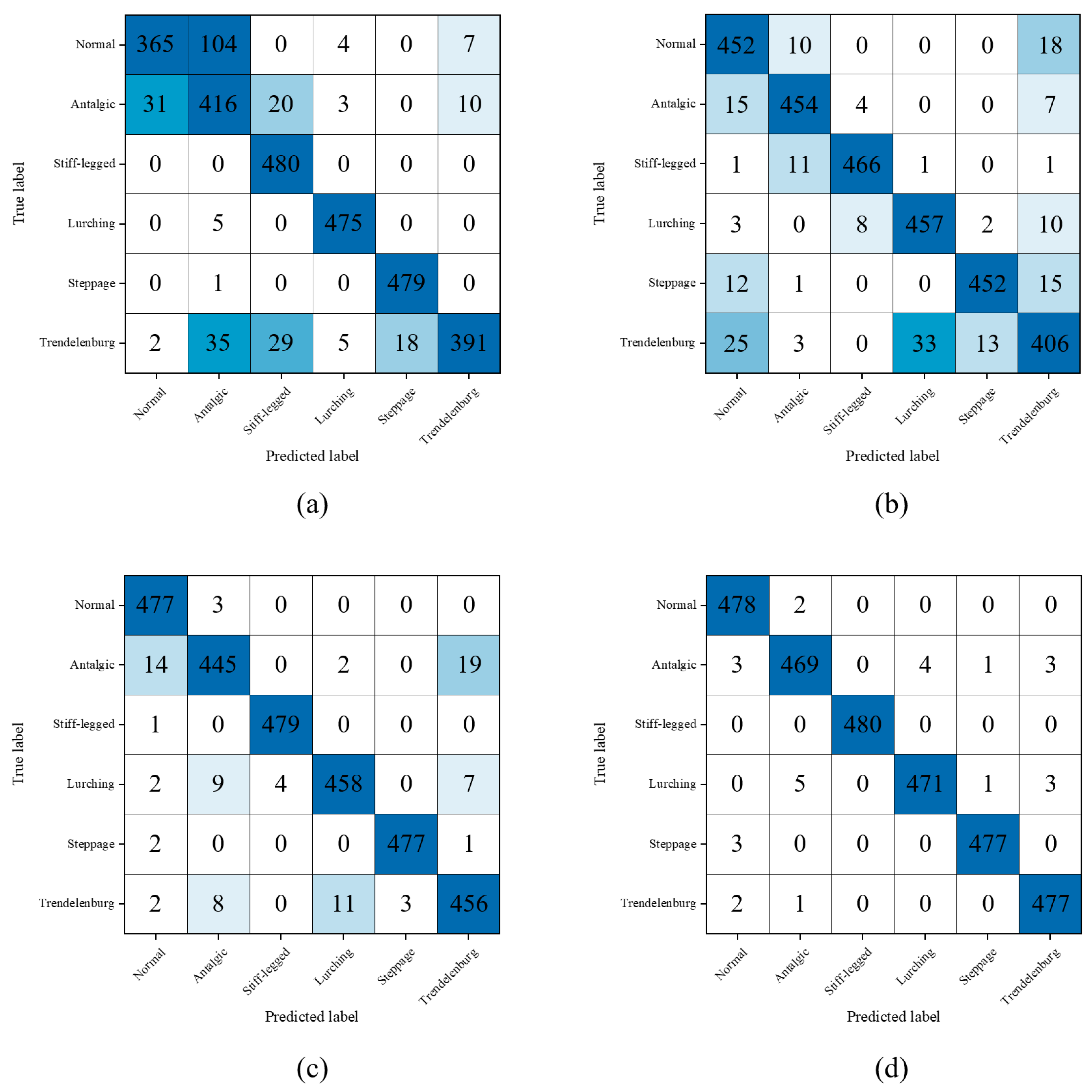 Bioengineering 10 01133 g004