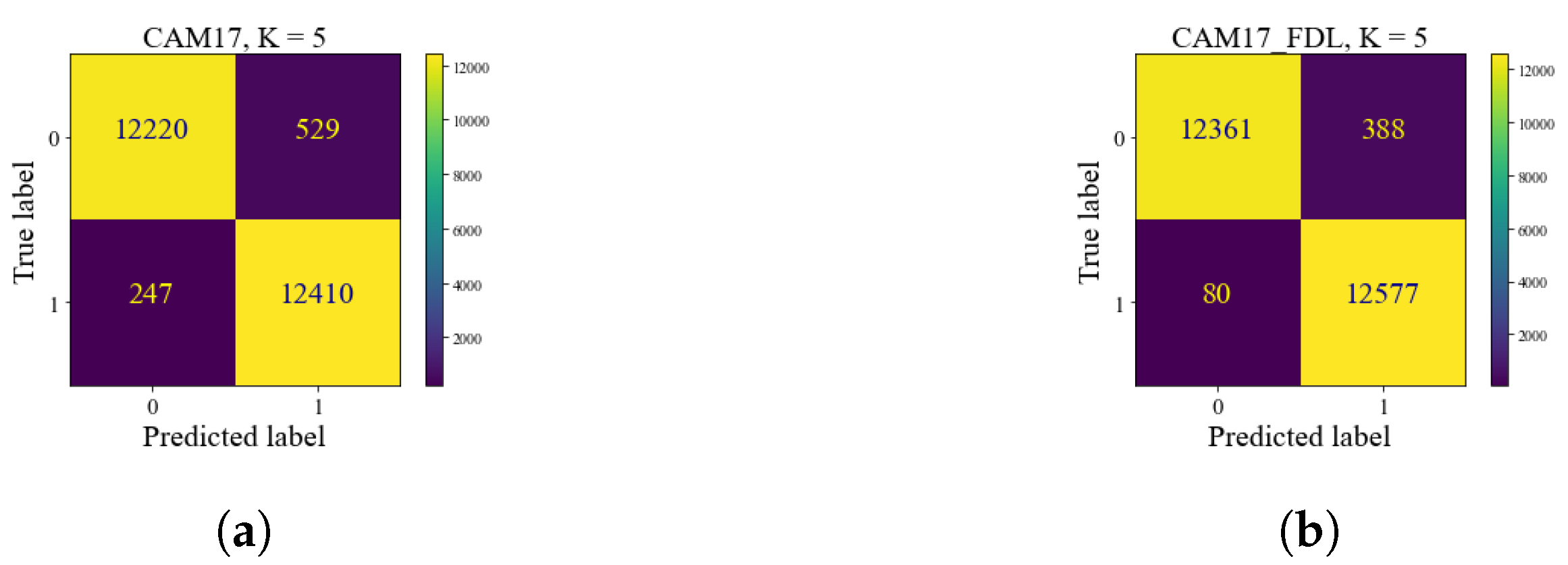 Bioengineering 10 01144 g007