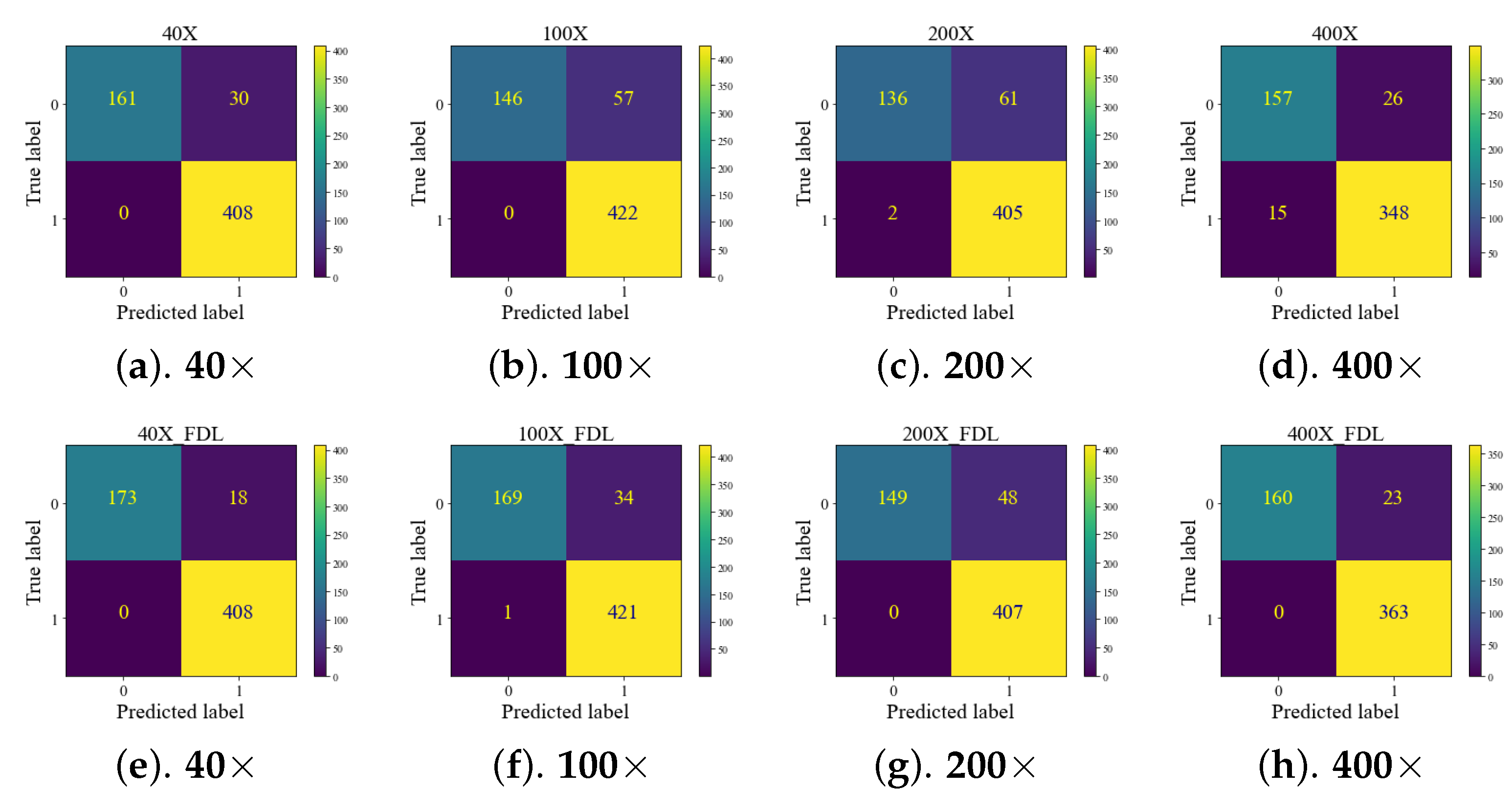 Bioengineering 10 01144 g008