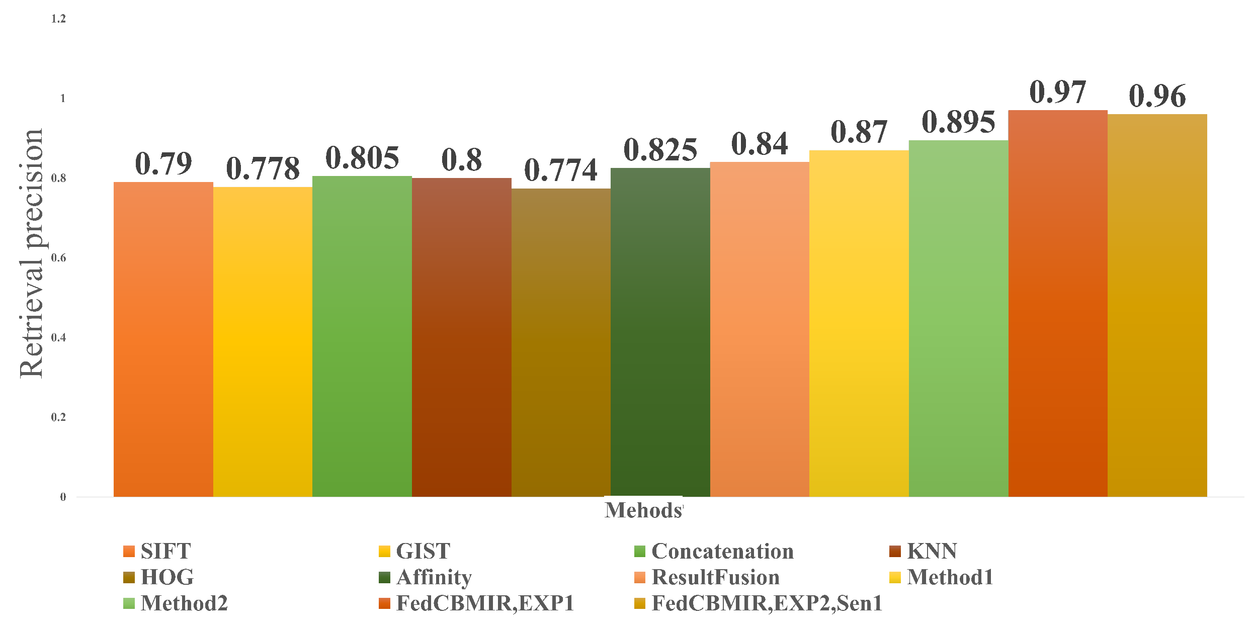 Bioengineering 10 01144 g010