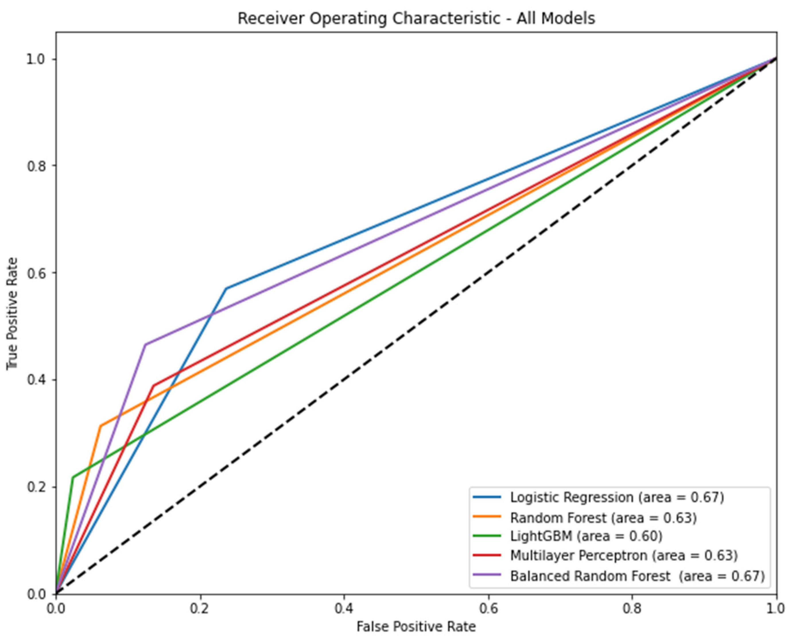 Bioengineering 10 01152 g002