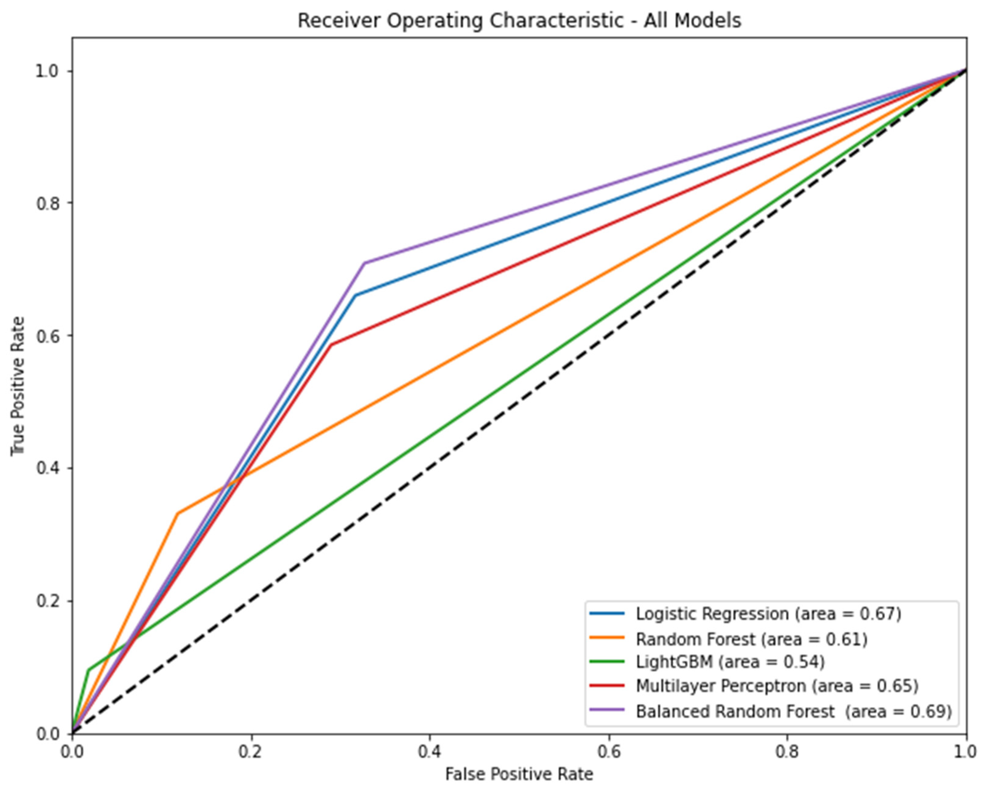 Bioengineering 10 01152 g003