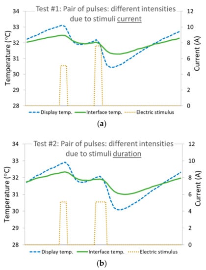 Bioengineering 10 01156 g006