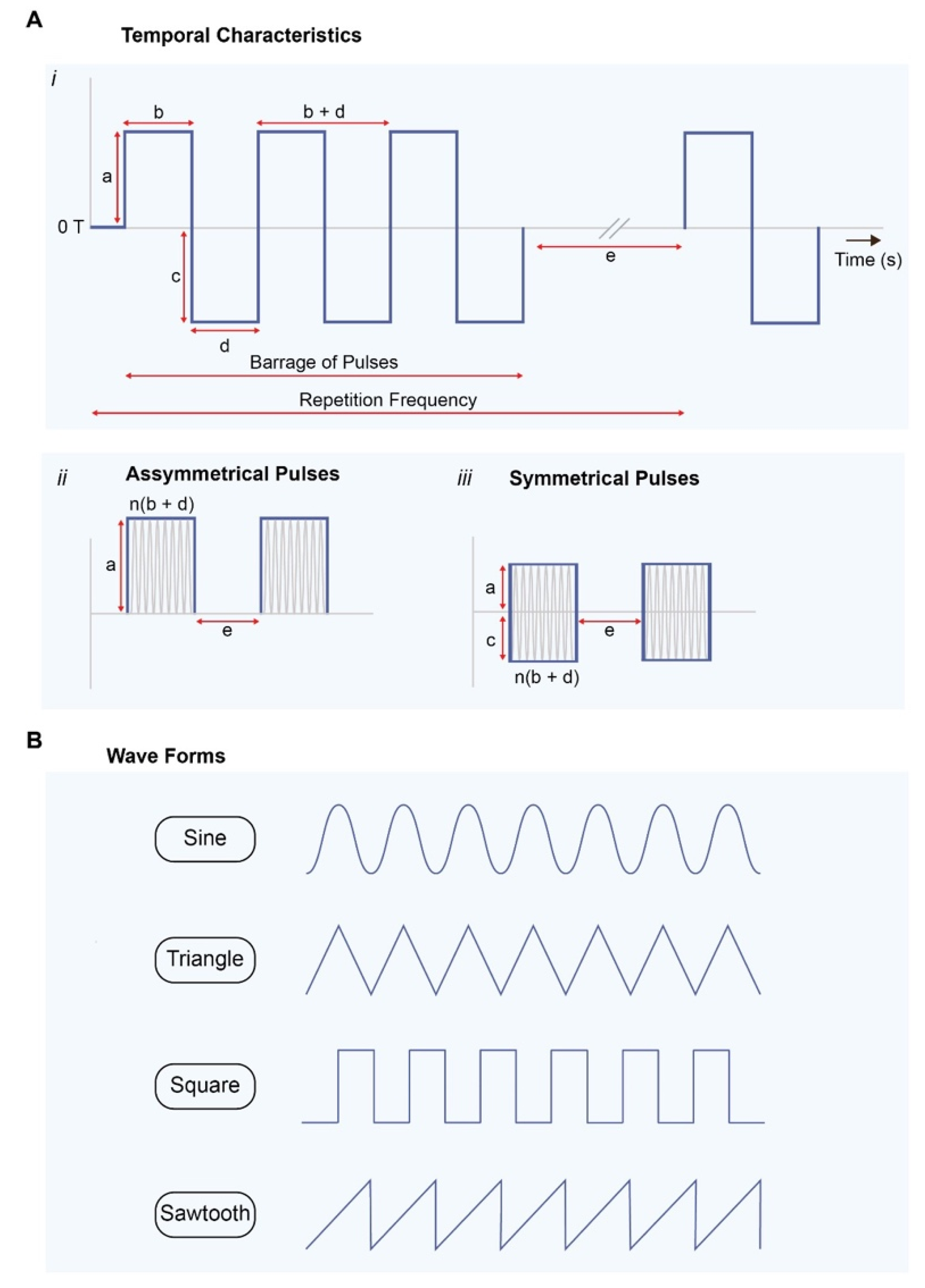 Bioengineering 10 01176 g002 Bioengineering 10 01176 g002