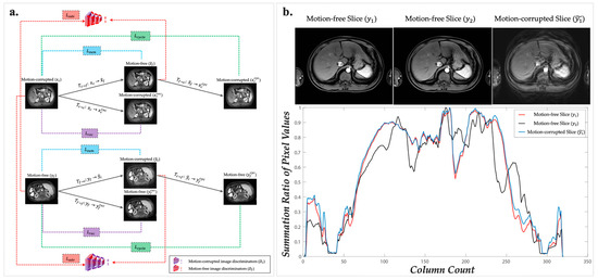 Bioengineering 10 01192 g002