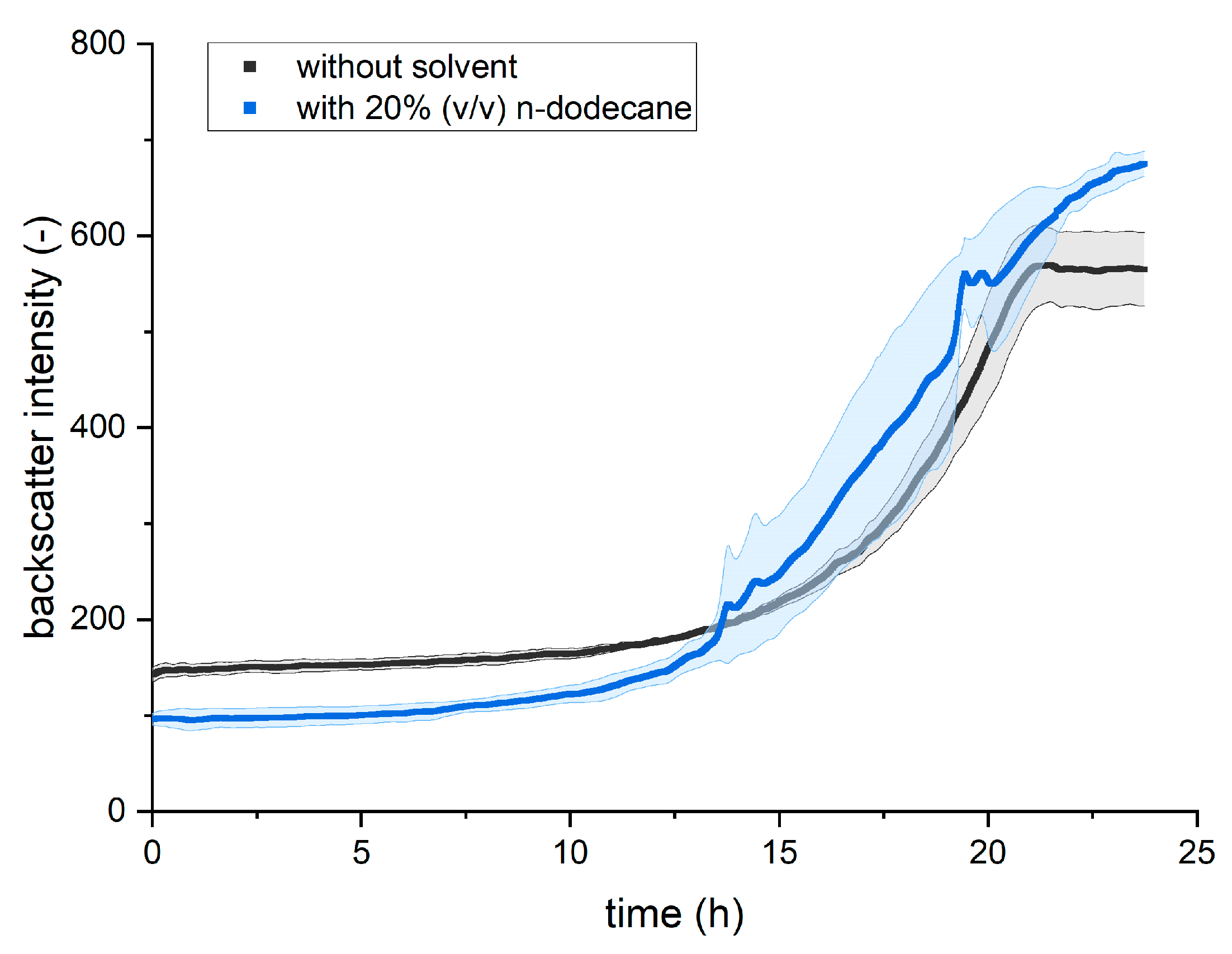 Bioengineering 10 01194 g002