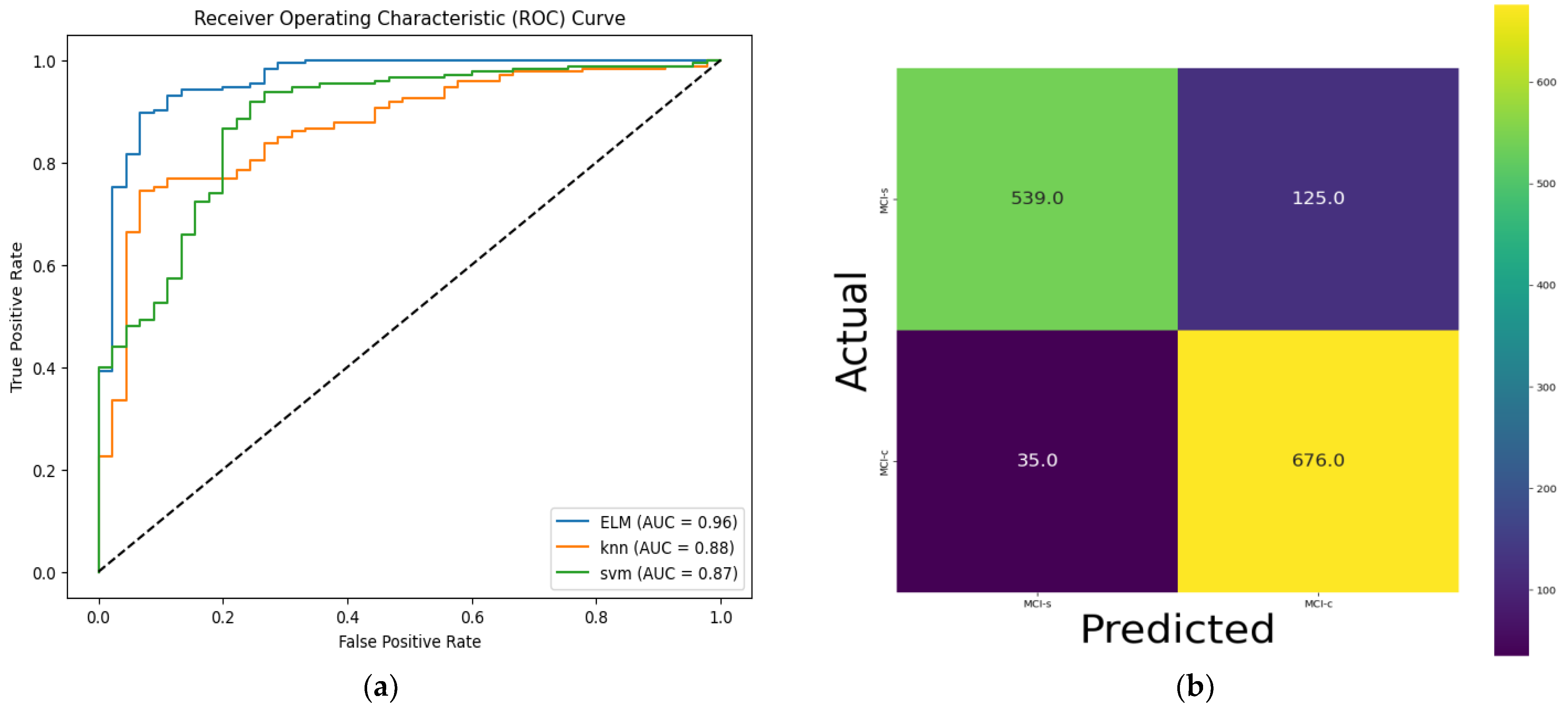 Bioengineering 10 01225 g006a