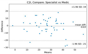 Bioengineering 10 01229 i001