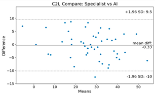 Bioengineering 10 01229 i002