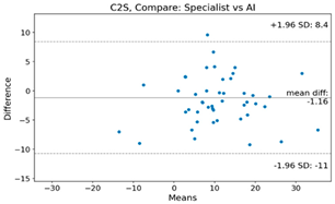 Bioengineering 10 01229 i004