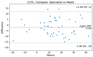 Bioengineering 10 01229 i005