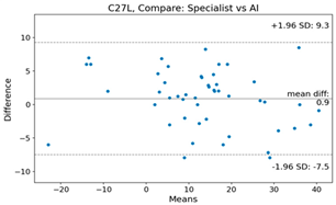 Bioengineering 10 01229 i006