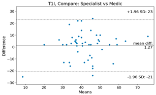 Bioengineering 10 01229 i007