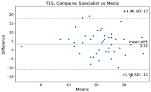Bioengineering 10 01229 i009