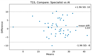 Bioengineering 10 01229 i010