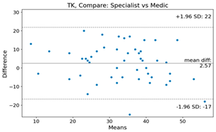 Bioengineering 10 01229 i011