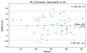 Bioengineering 10 01229 i012