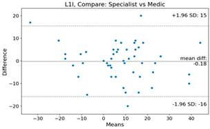 Bioengineering 10 01229 i013