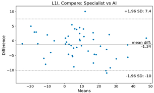Bioengineering 10 01229 i014