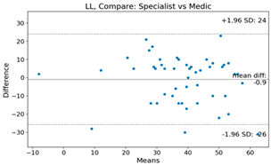 Bioengineering 10 01229 i015