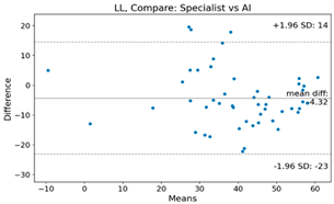 Bioengineering 10 01229 i016