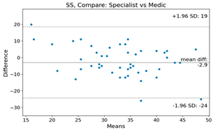 Bioengineering 10 01229 i017