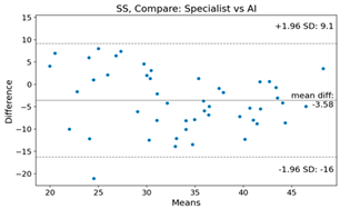 Bioengineering 10 01229 i018