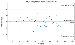 Bioengineering 10 01229 i020