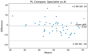 Bioengineering 10 01229 i022