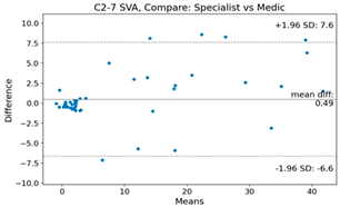 Bioengineering 10 01229 i023