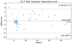 Bioengineering 10 01229 i024