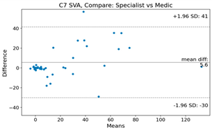 Bioengineering 10 01229 i025
