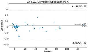 Bioengineering 10 01229 i026