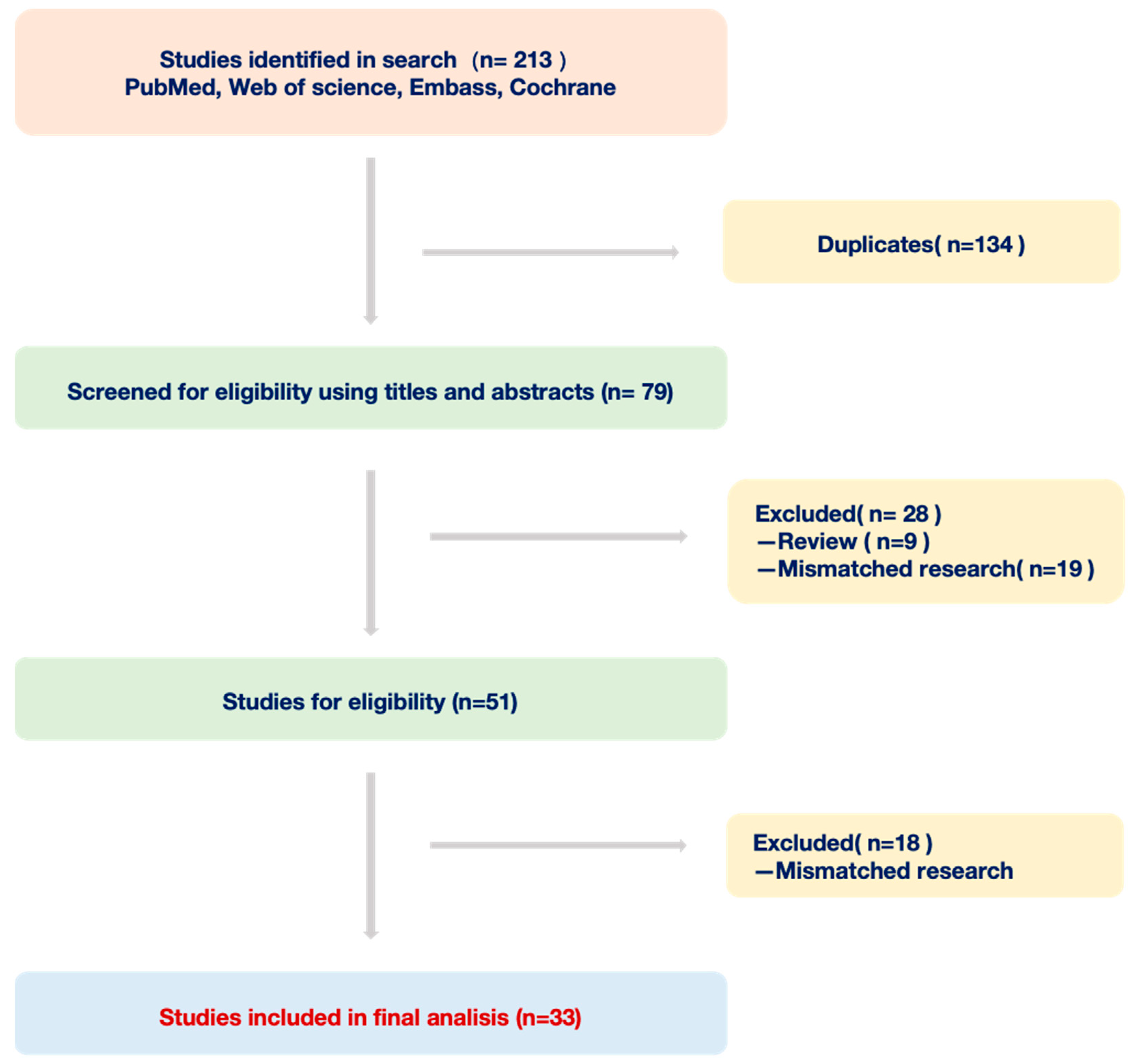 Bioengineering 10 01239 g001