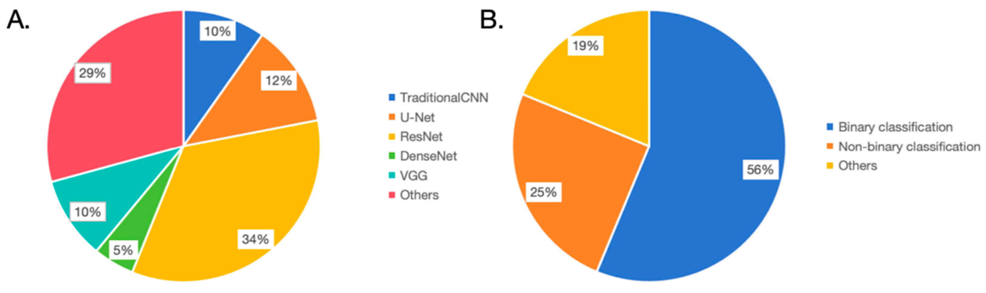 Bioengineering 10 01239 g002