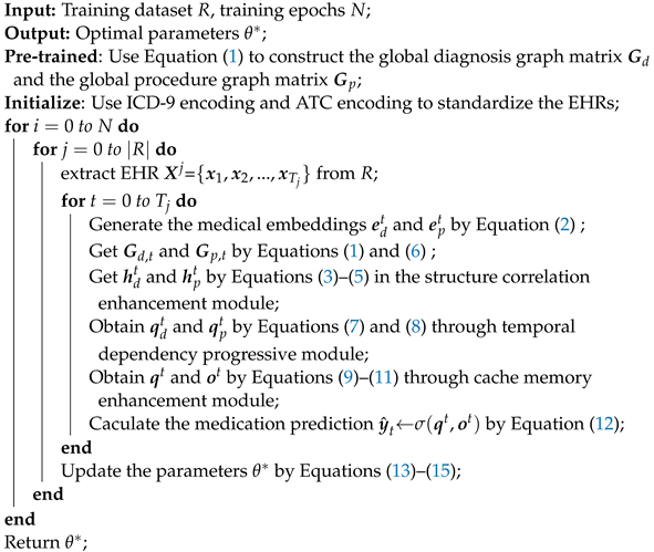 Bioengineering 10 01241 i001