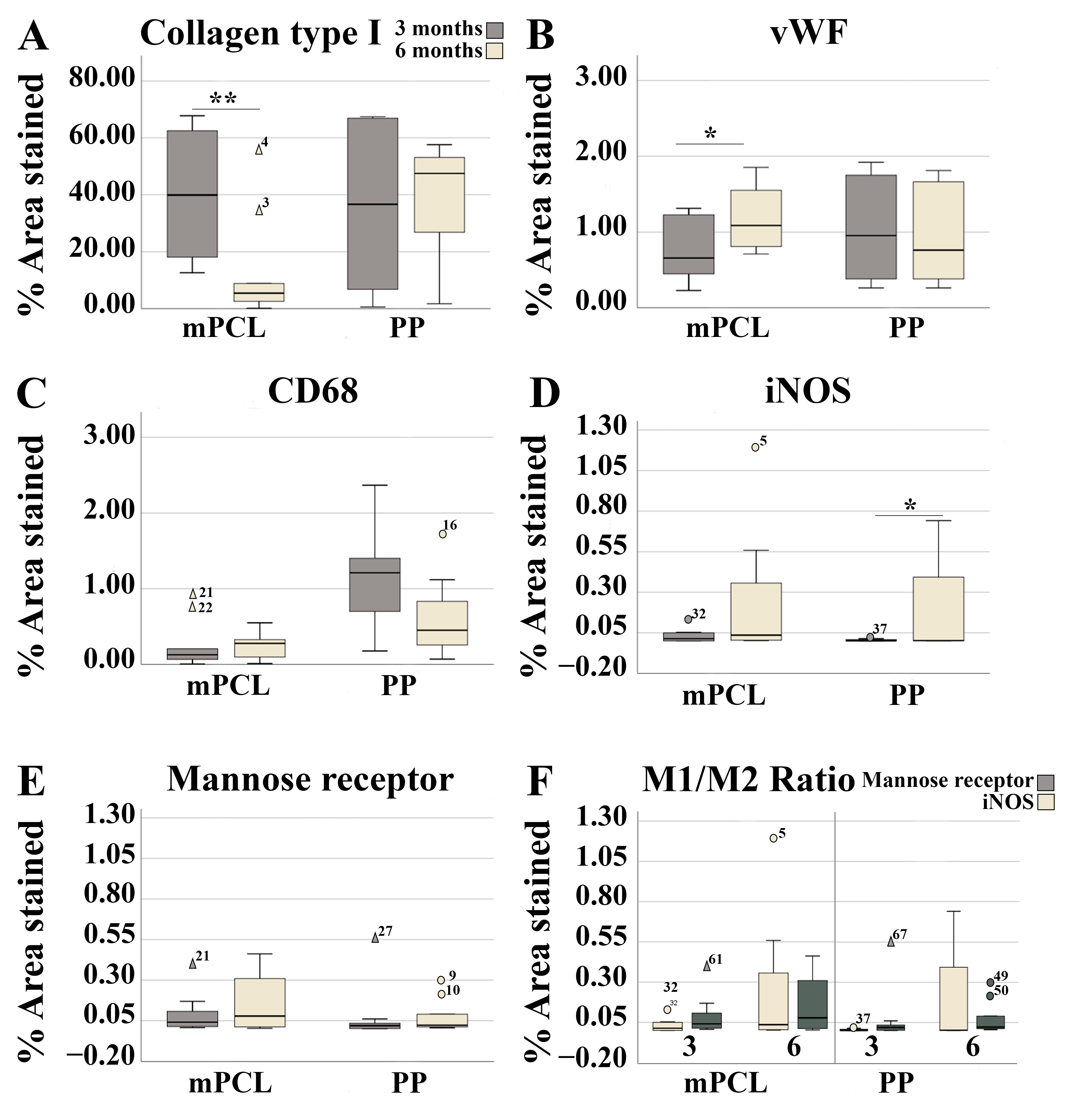 Bioengineering 10 01242 g005