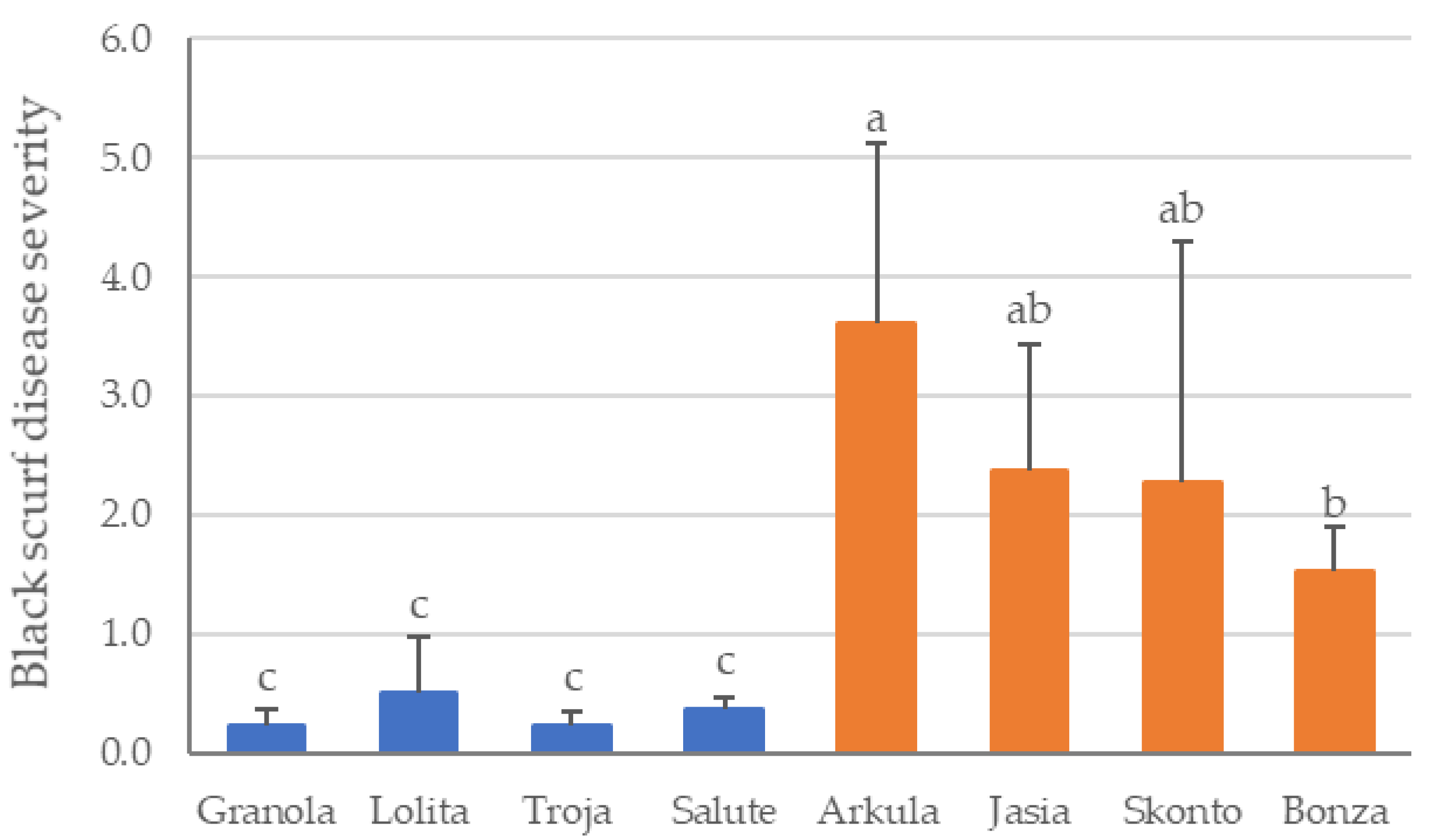 Bioengineering 10 01244 g001