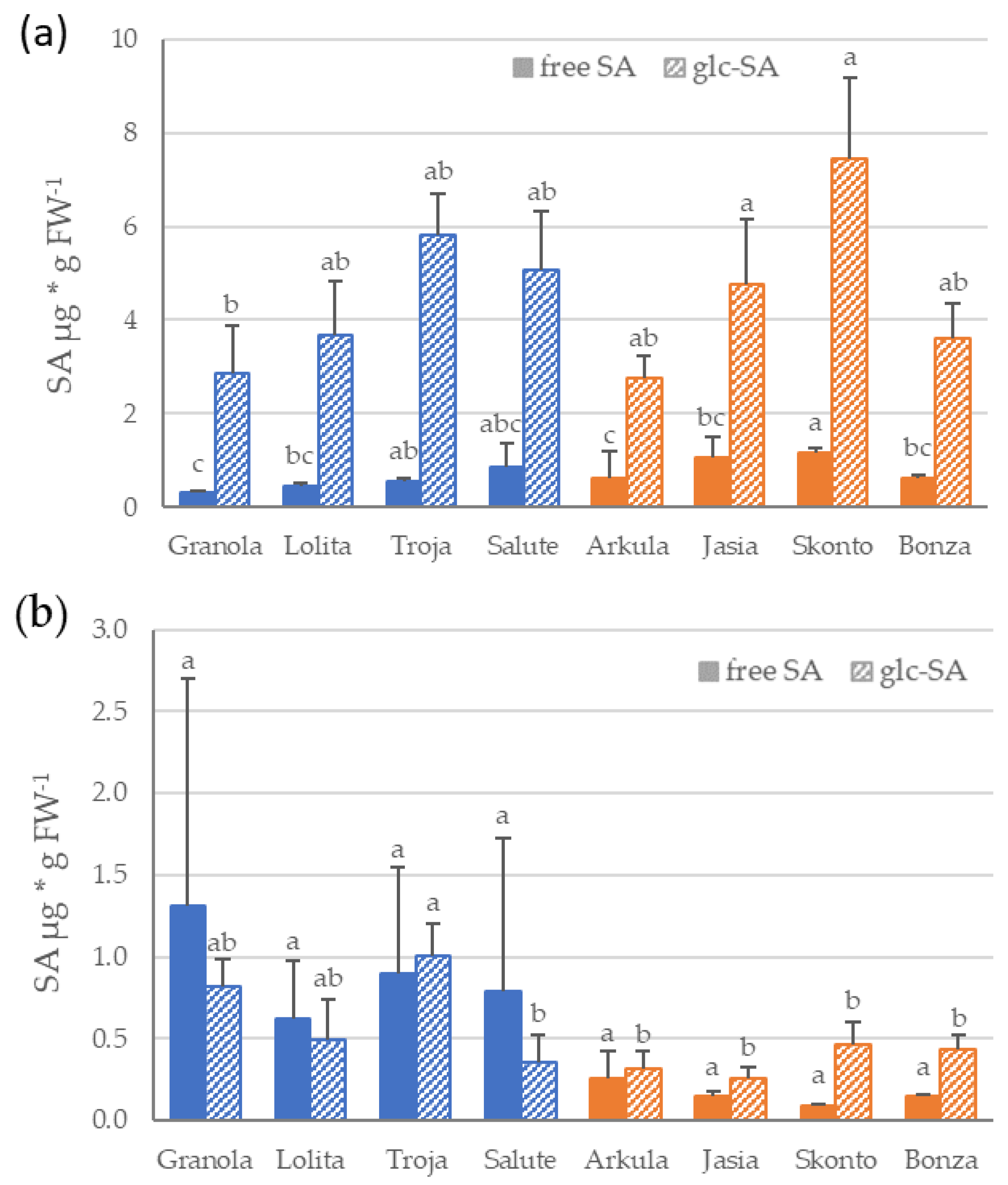 Bioengineering 10 01244 g002