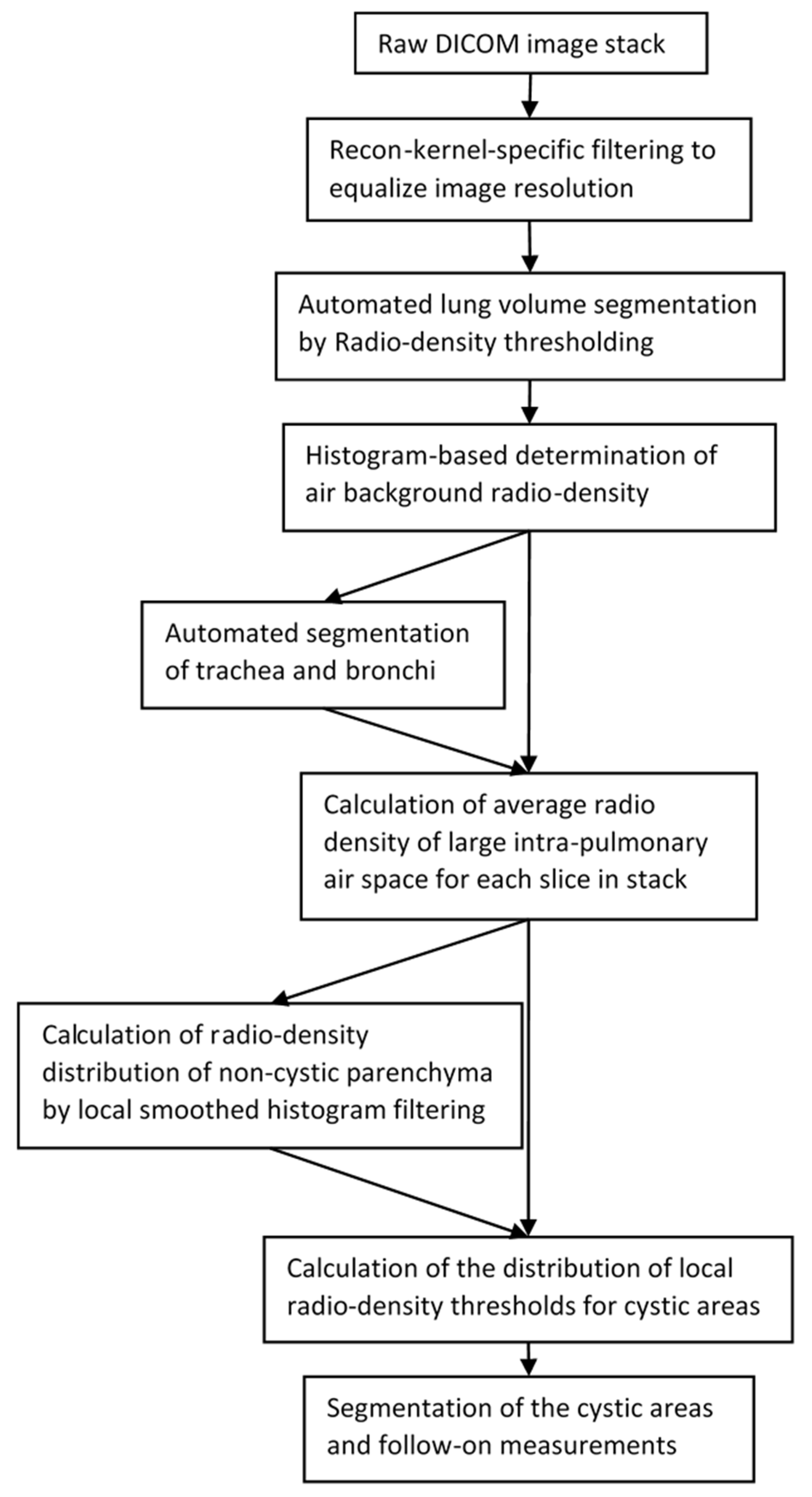 Bioengineering 10 01255 g007