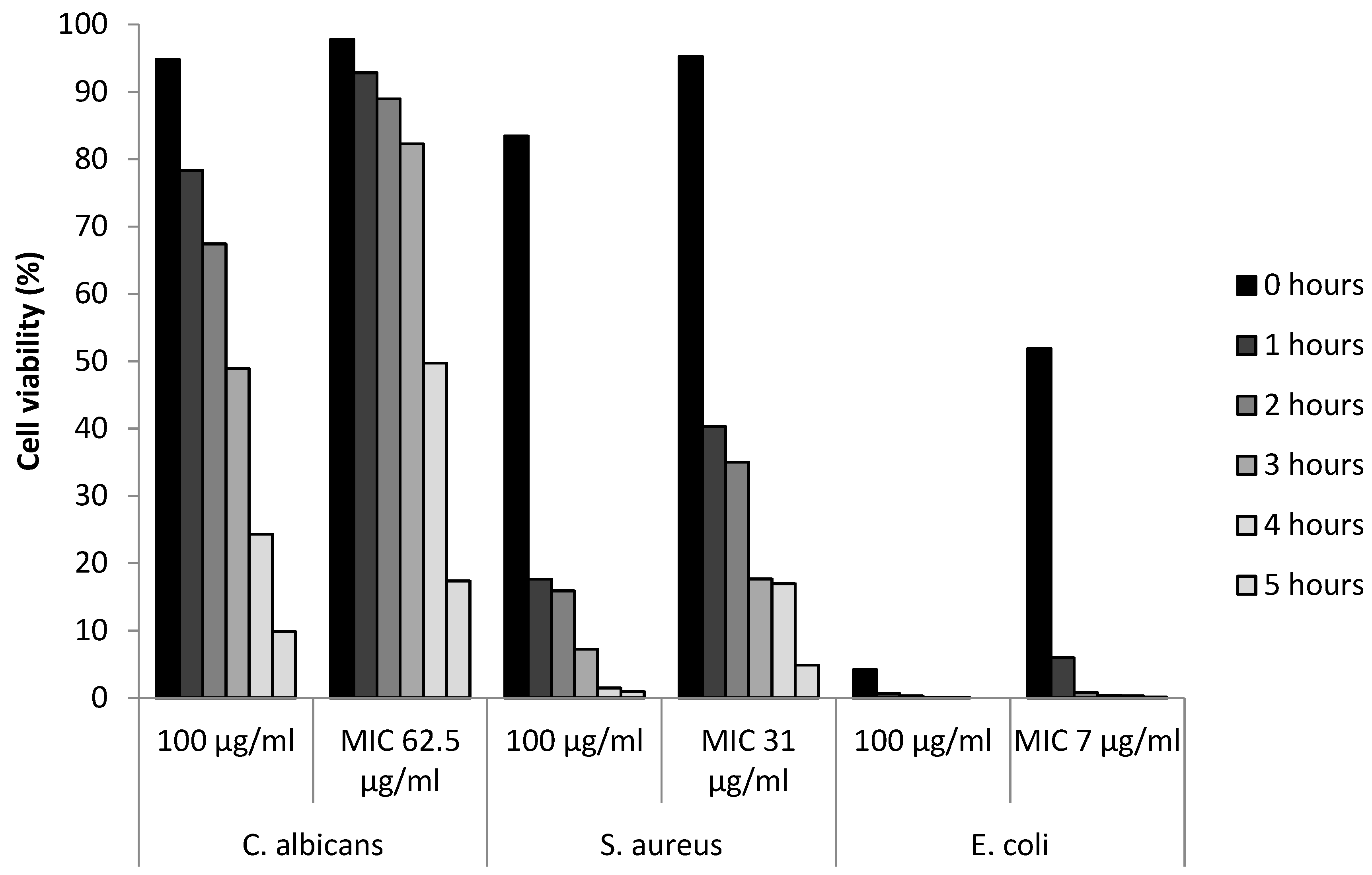 Bioengineering 10 01259 g002
